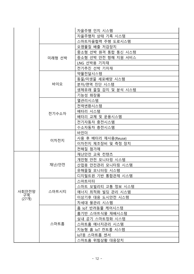 붙임3-1. 공고문_2024년하반기입주기업모집_12.jpg